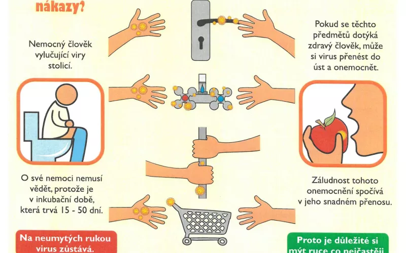 Informace KHS Ostrava